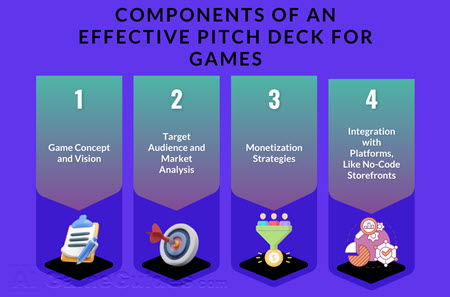 Best Funding Options for Indipendent Game Developers, Investor Funding, Image via: fungies.io