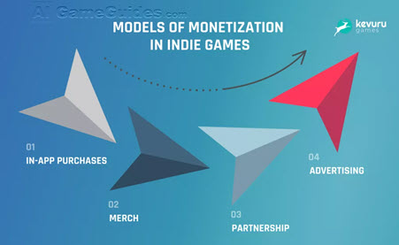 Obstacles to Independent Game Development,Monetization Strategies,  Image via: kevurugames.com