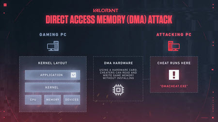 Top 10 FAQs about Playing Valorant, Toxicity and Smurfing, Image via: bo3.gg/valorant/