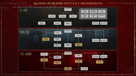 Campaign Guide for Diablo 4: Progression Tips, Image via: Blizzard Entertainment