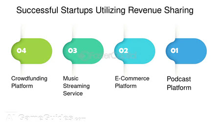 Best Funding Options for Indipendent Game Developers, Revenue Sharing on Platforms,  Image via: fastercapital.com