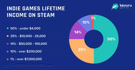 Obstacles to Independent Game Development,Limited Financial Resources, Image via: kevurugames.com