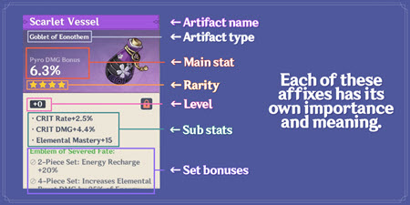 Genshin Impact: Artifact Important Tips, Image via: HoYoverse
