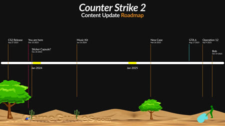 Update Guide to Counter-Strike 2 (CS2): Post-Release Updates, Image via: Valve Corporation