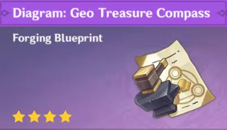 Genshin Impact: Blueprints, Image via: HoYoverse