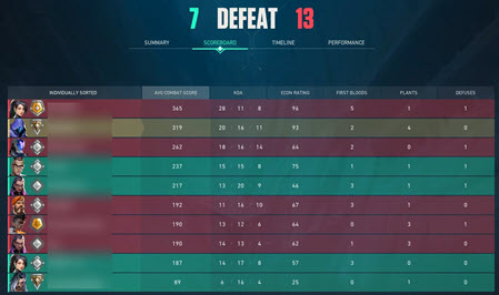 Top 10 FAQs about Playing Valorant,Matchmaking Issues, Image via: reddit.com/r/VALORANT/