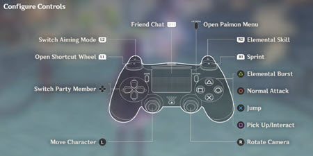 Gameplay and Controls in Genshin Impact: Image via:" HoYoverse
