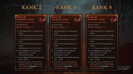 Update Guide for Diablo 4: Itemization and Crafting, Image via: Blizzard Entertainment